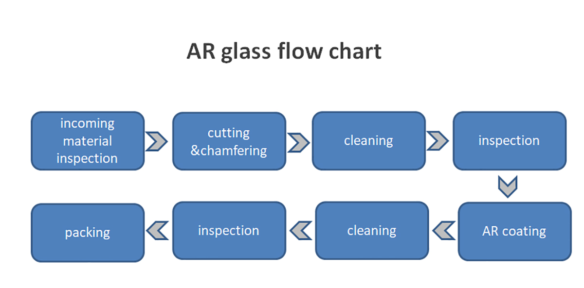 ag_glass